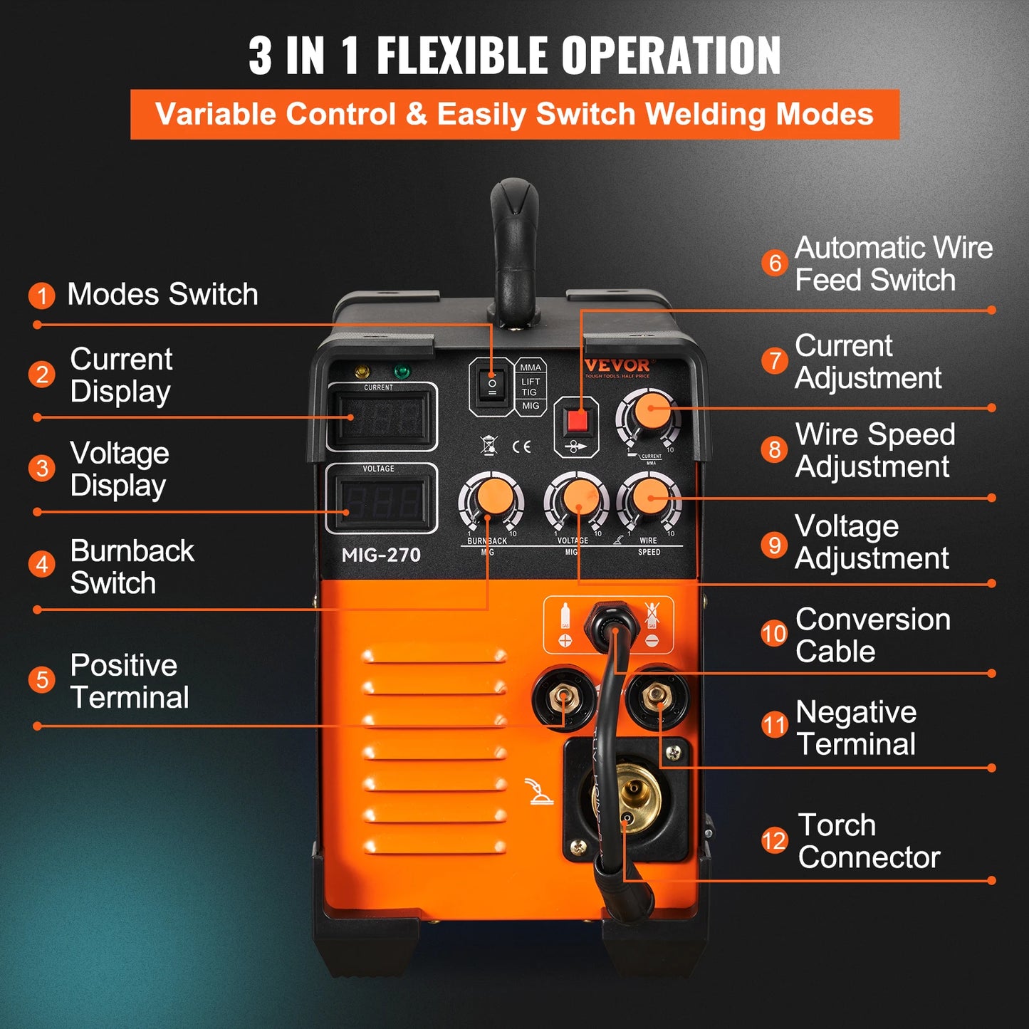 270A MIG/TIG 3in1 Welding Machine.